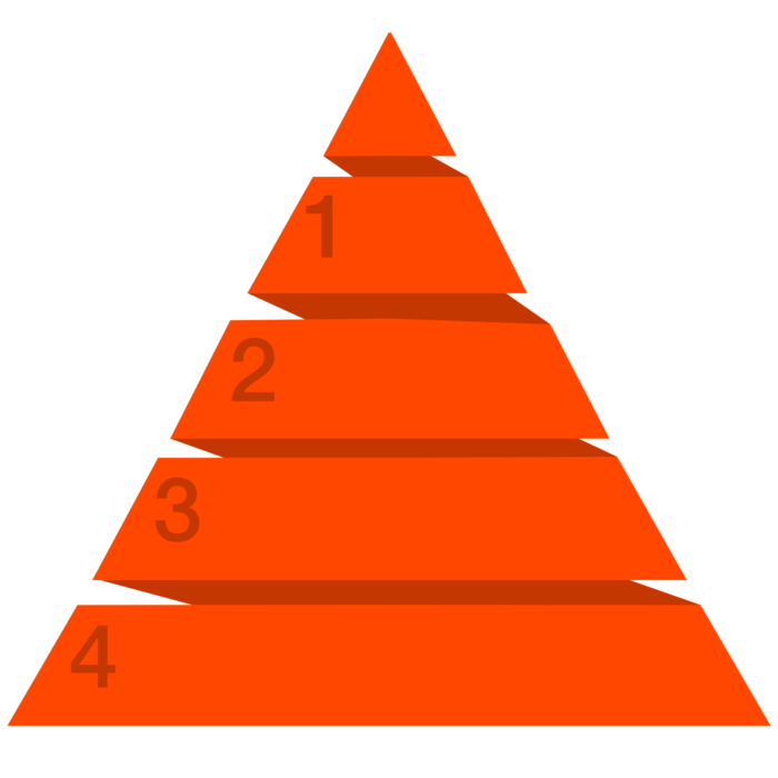 The PMO Hierarchy of Needs and Effective Learning